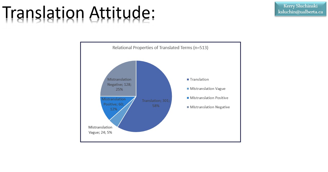 Screenshot 2021-09-06 185020 Attitudes